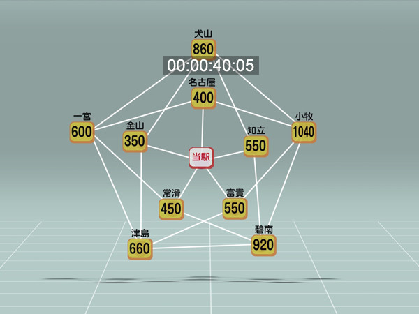 A graph appeared from the route map of the railway