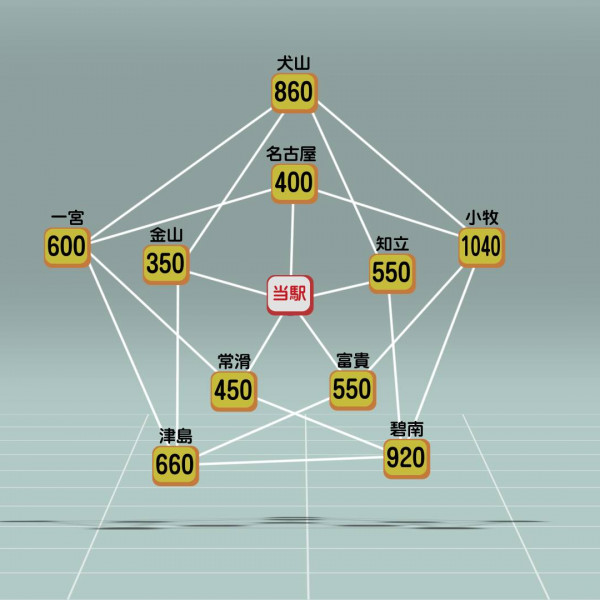 路線図とグラフ理論