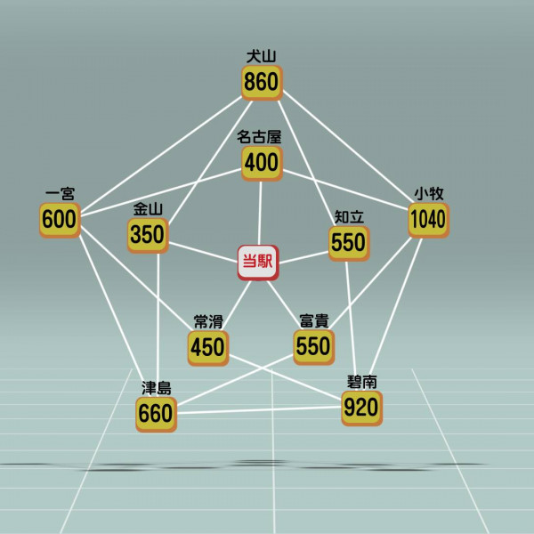 路線図とグラフ理論