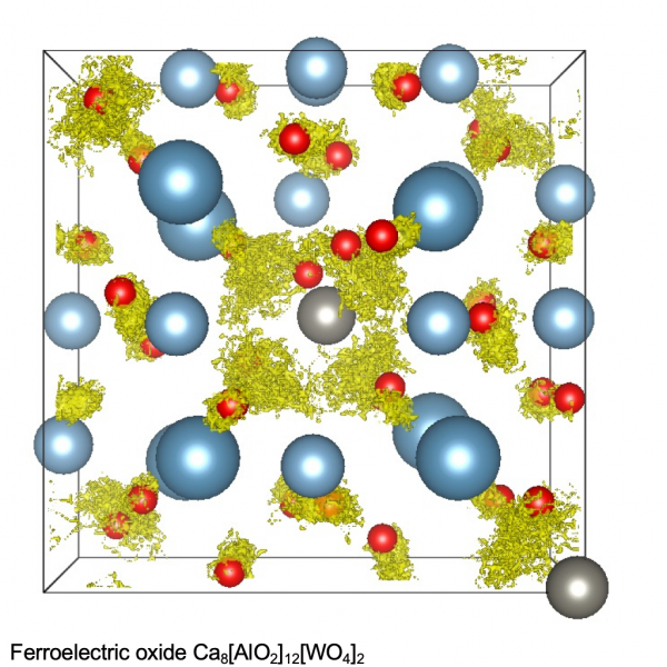 Ferroelectric oxide Ca8[AlO2]12[WO4]2